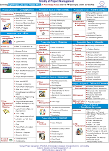 cipm syllabus