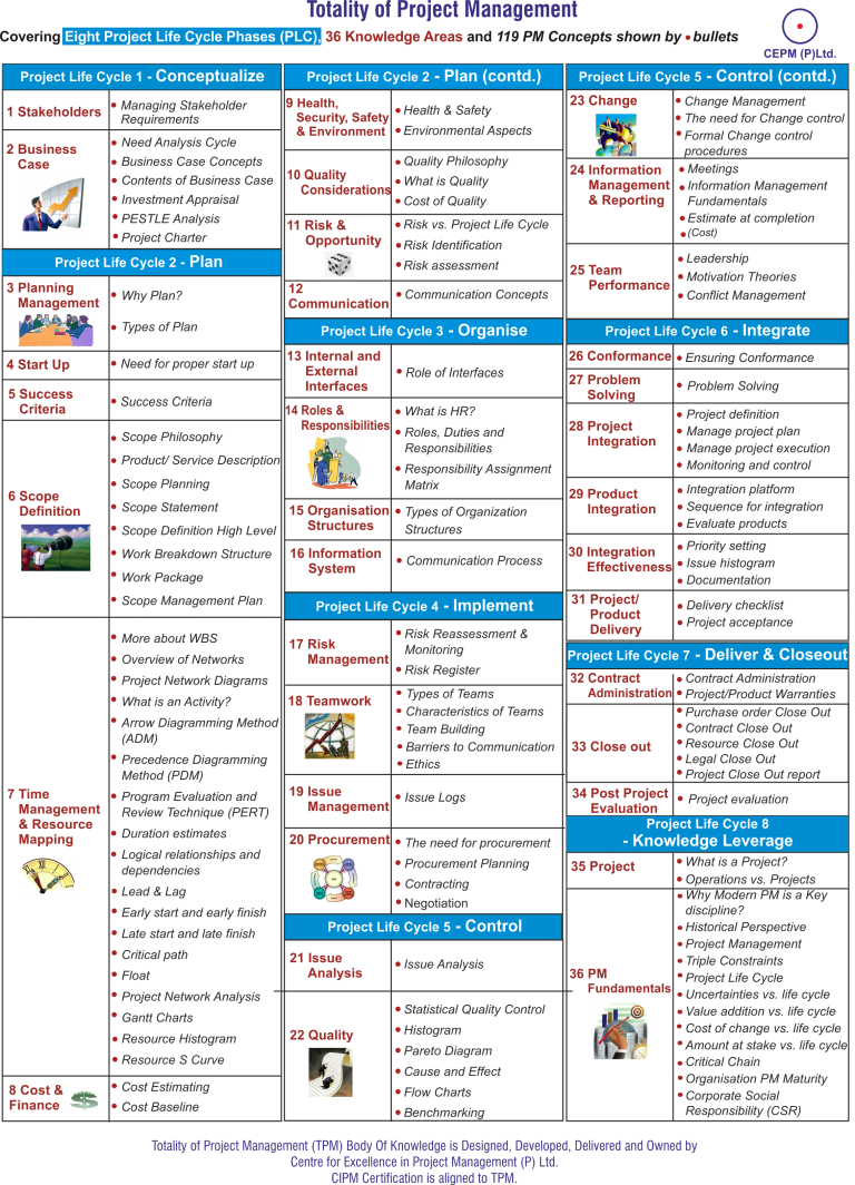 CIPM Training Online