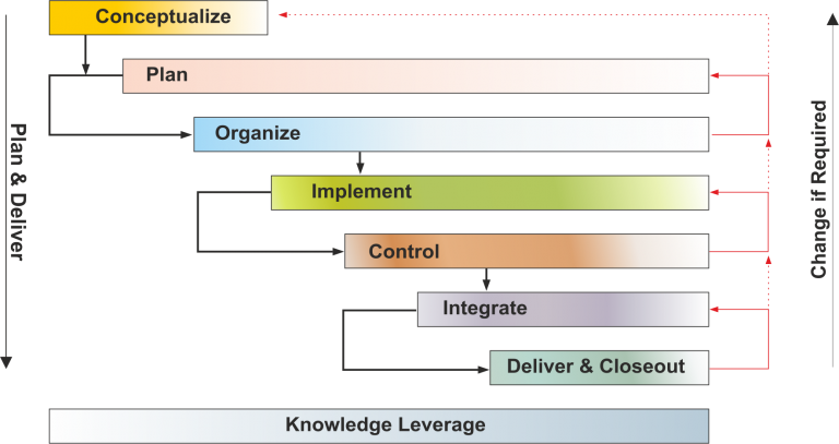 CIPM Valid Exam Bootcamp