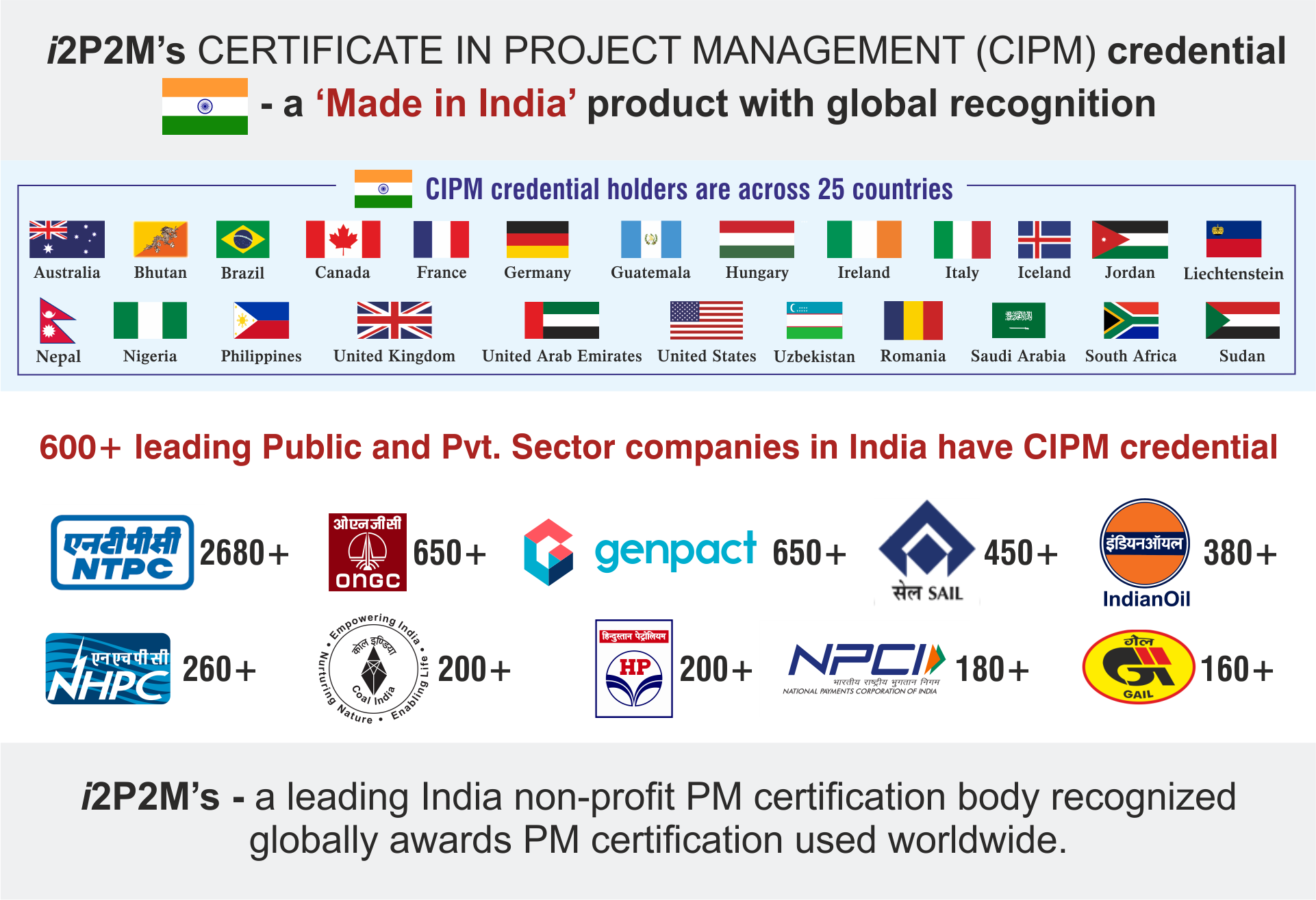 Valid CIPM Test Sample